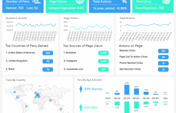 social media marketing adelaide