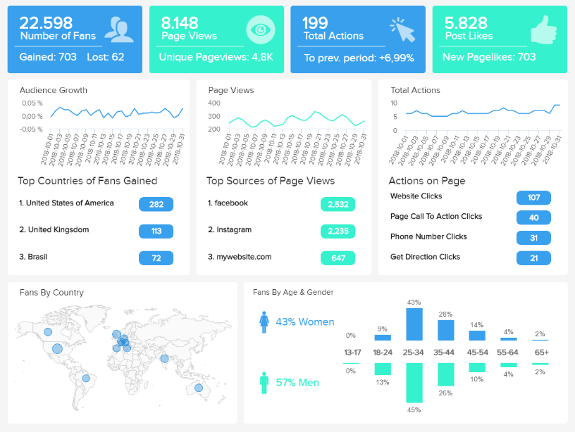 social media marketing adelaide