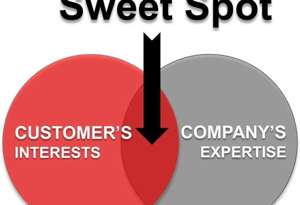 adelaide marketing sweet spot