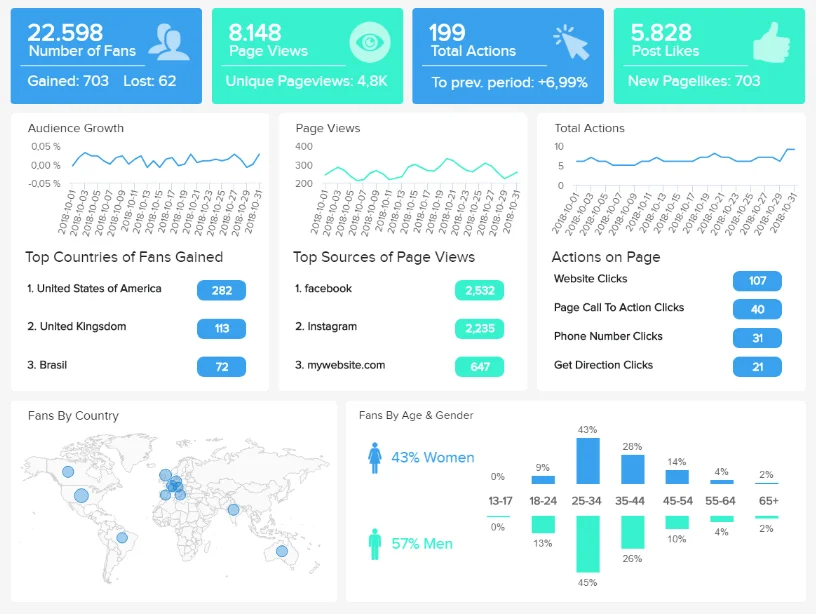 social media marketing adelaide